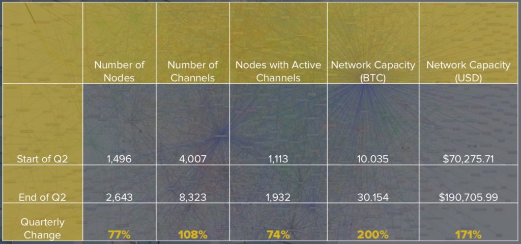 CoinDesk 发布 2018 年第二季度区块链报告