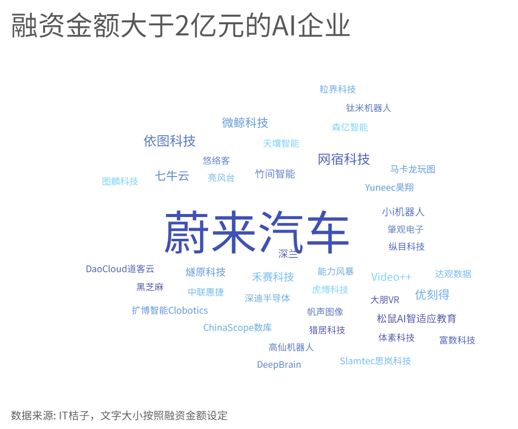 数读｜2020上海人工智能产业发展报告- 动点科技