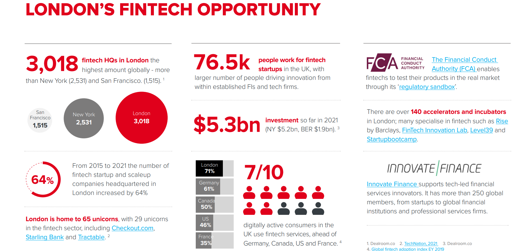 专访】伦敦发展促进署代理CEO Allen Simpson ：疫情之下，逆市奇袭，老牌金融之都的第二春- 动点科技
