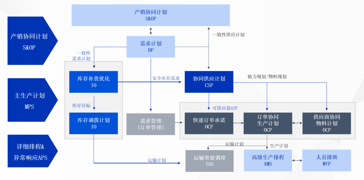 悠桦林完成亿元C轮融资，引领智能制造时代供应链计划升级- 动点科技